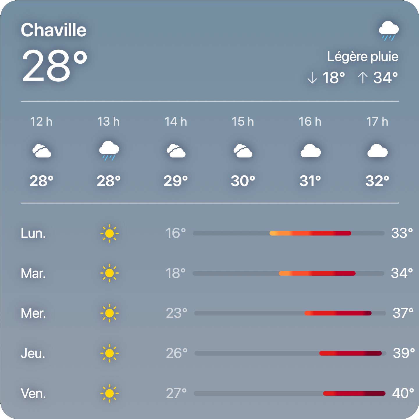 weather widget ui