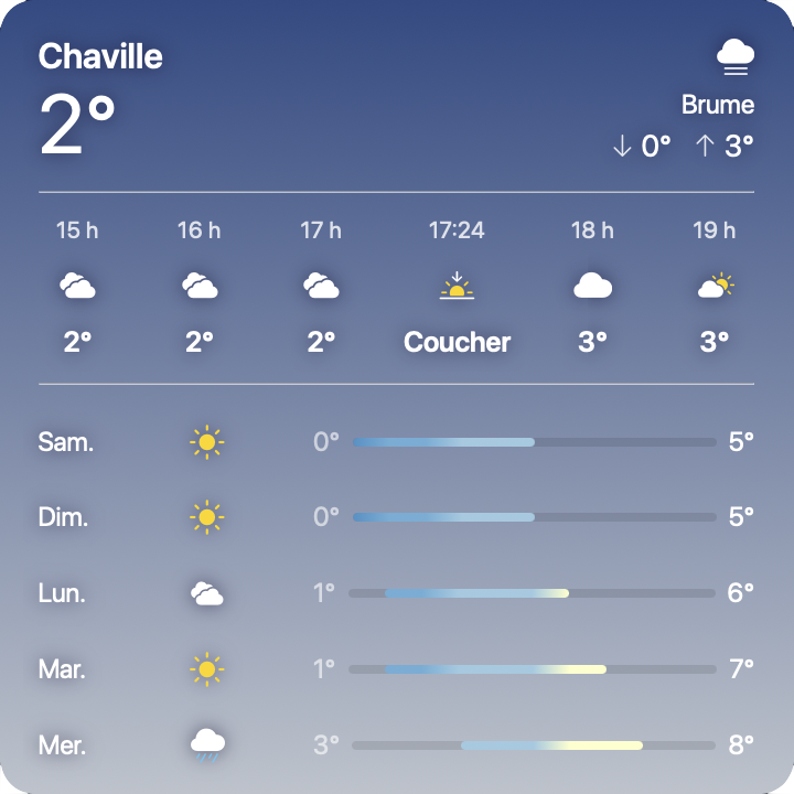 weather widget